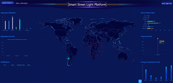 Gebosun smart pole 14 system